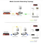 Media Convertor WI-TEK - imagine 3