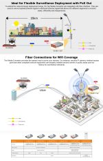 Media Convertor WI-TEK - imagine 4
